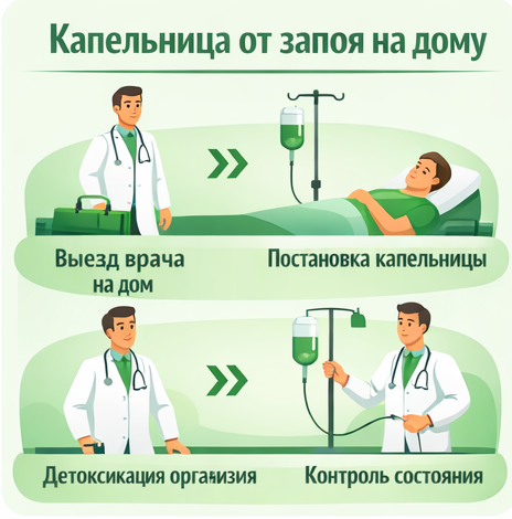 капельница от запоя в Воркуте в клинике Санати